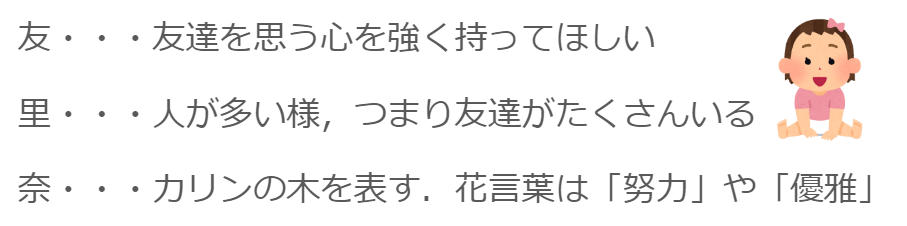 名前「友里奈」の持つ意味を書いた画像