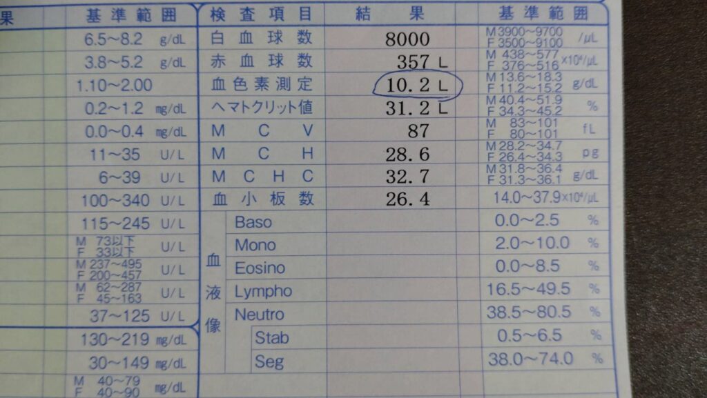 血液検査の結果拡大