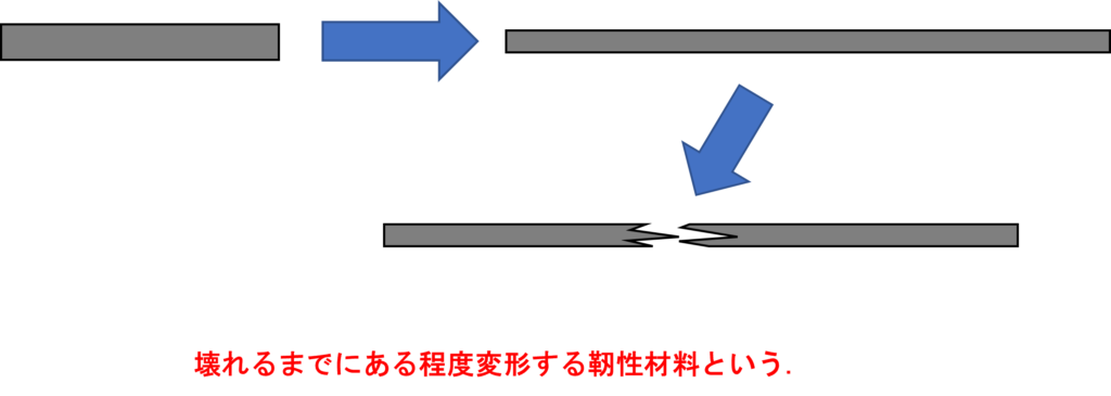 靭性材料の図